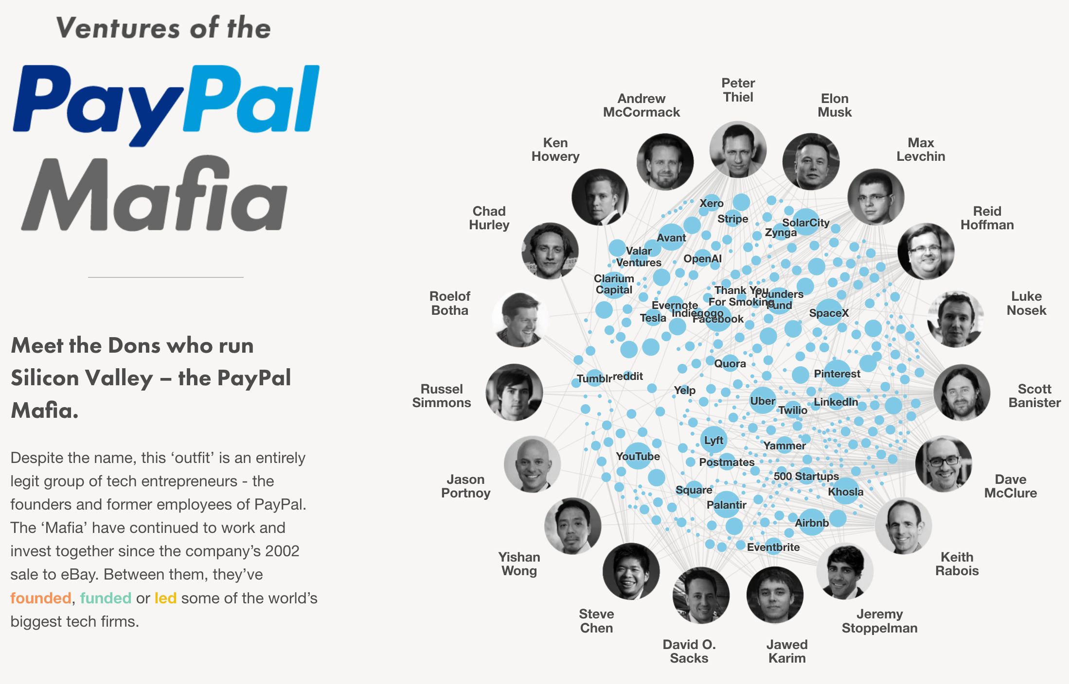 paypal mafia