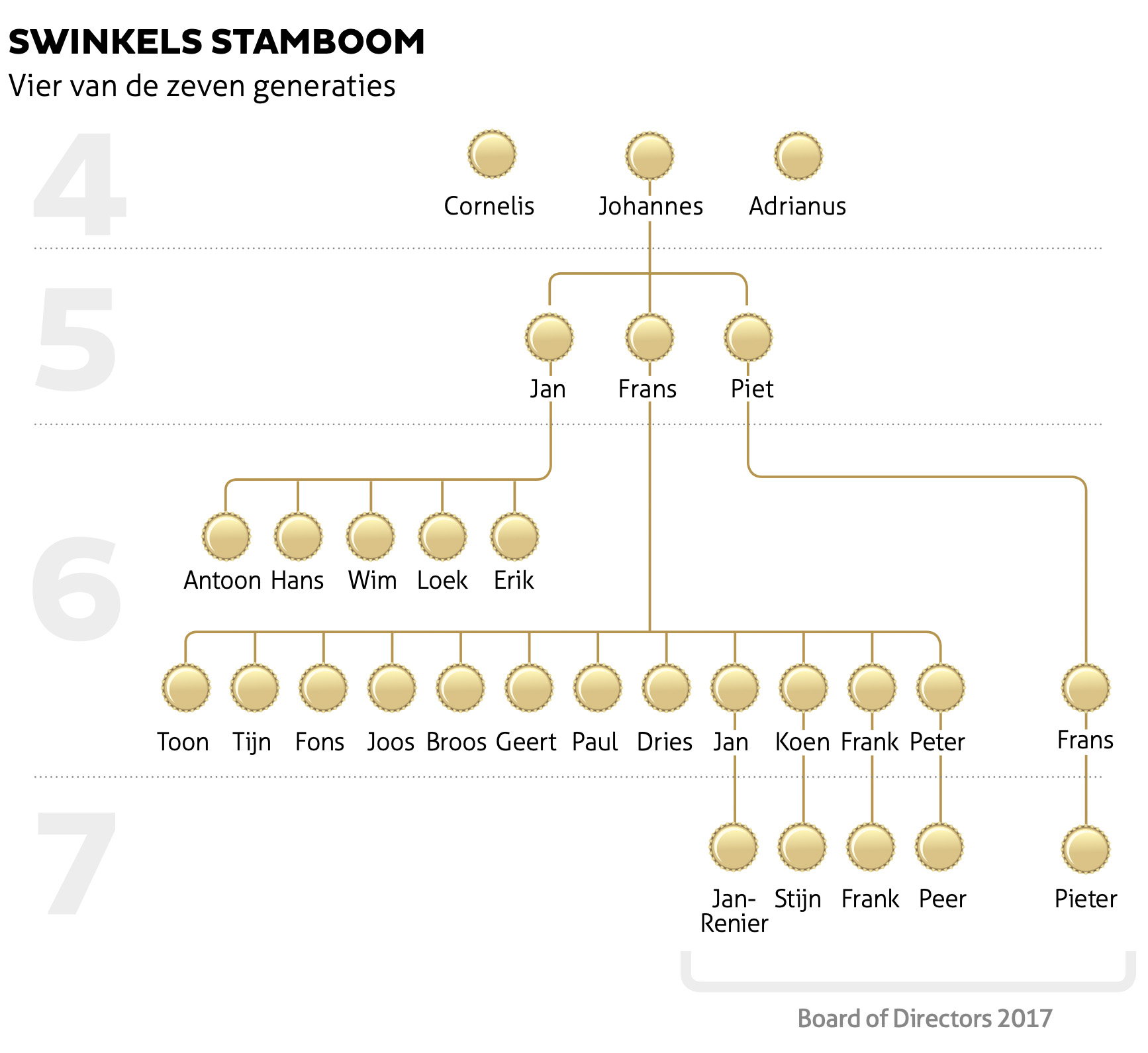 familie swinkels stamboom