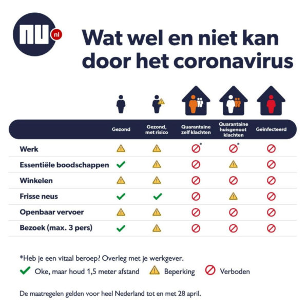 Wat wel en niet kan door het coronavirus Nu.nl