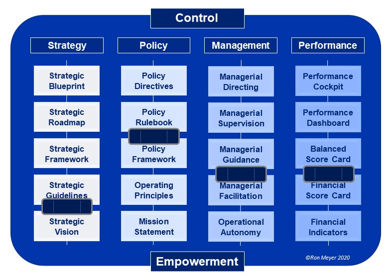 Houd je organisatie onder controle met het Control Panel Model