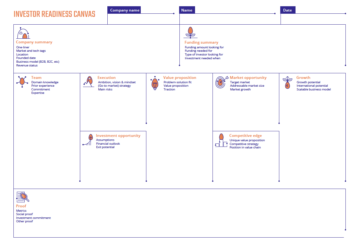 Investor Readiness Canvas Startup Funding