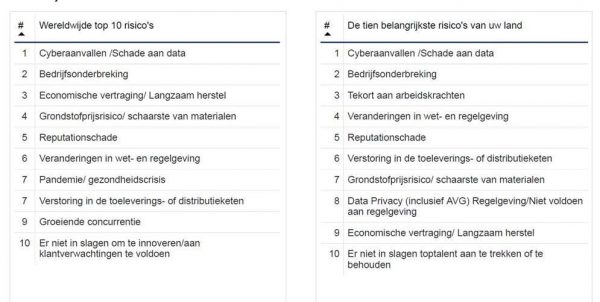 Persbericht - Cyberaanvallen, Bedrijfsonderbreking En Tekort Aan ...