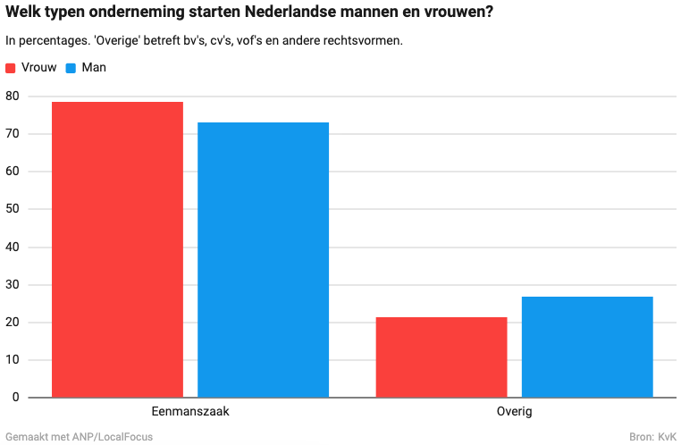 Ondernemers NL
