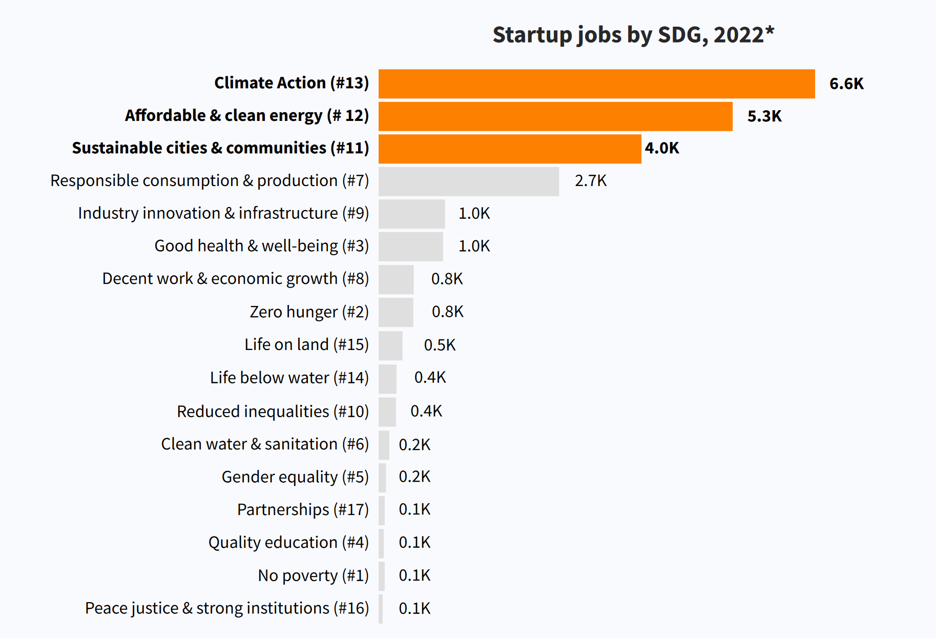 banen impact startups 2022