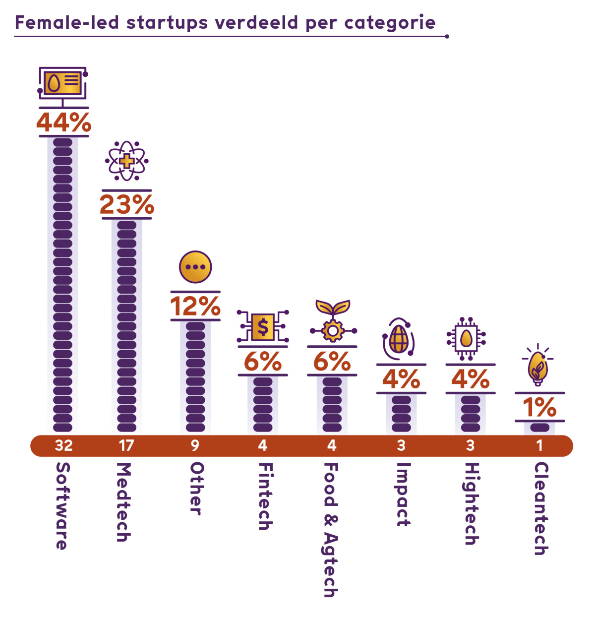 female-led-startups categorie 2022