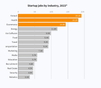 dutch tech startup jobs 2023
