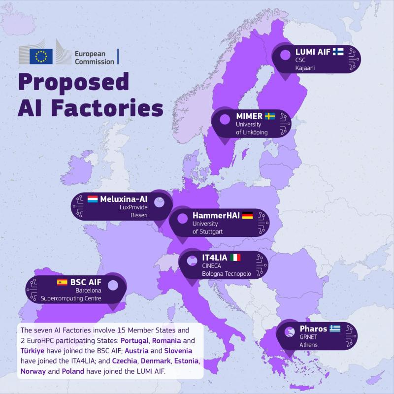 ai fabrieken europa