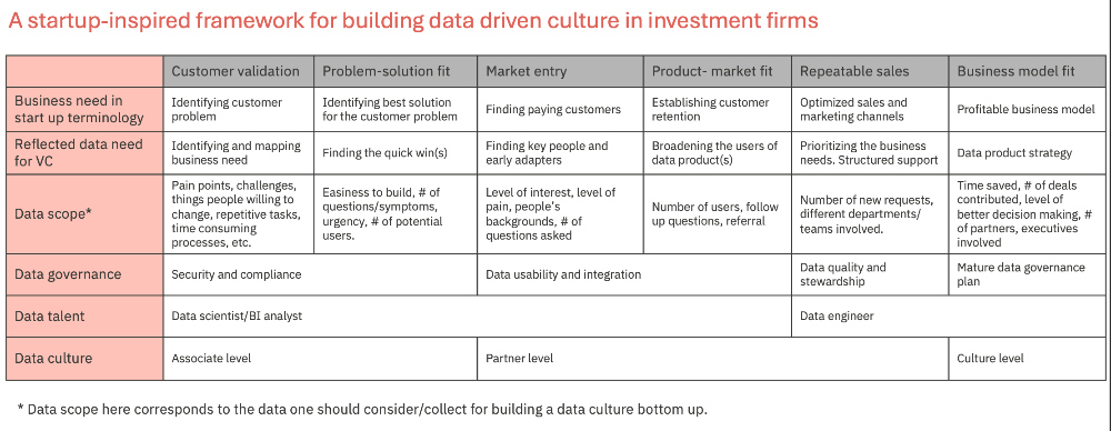 data driven culture venture capital firms