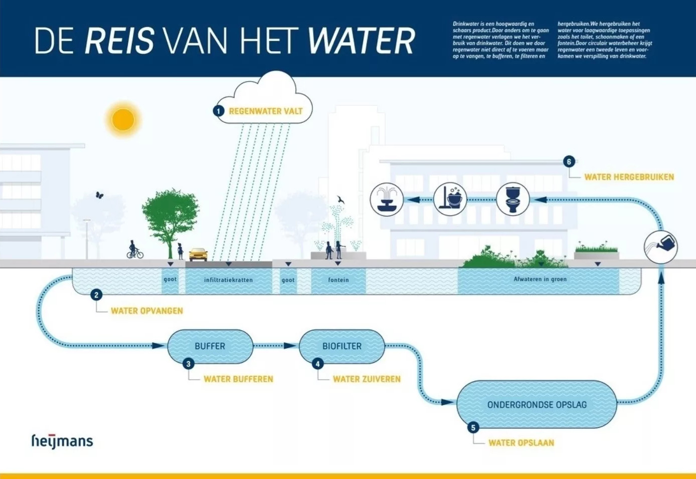 reis van het water heijmans