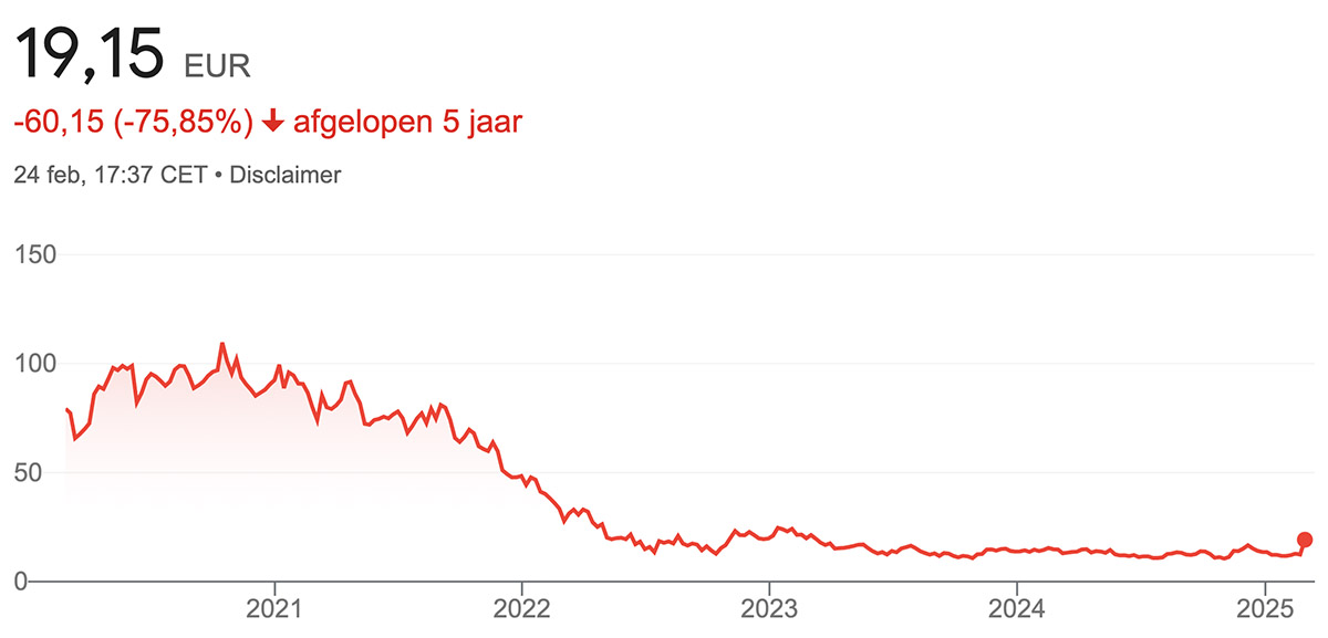 koers aandeel just eat takeaway