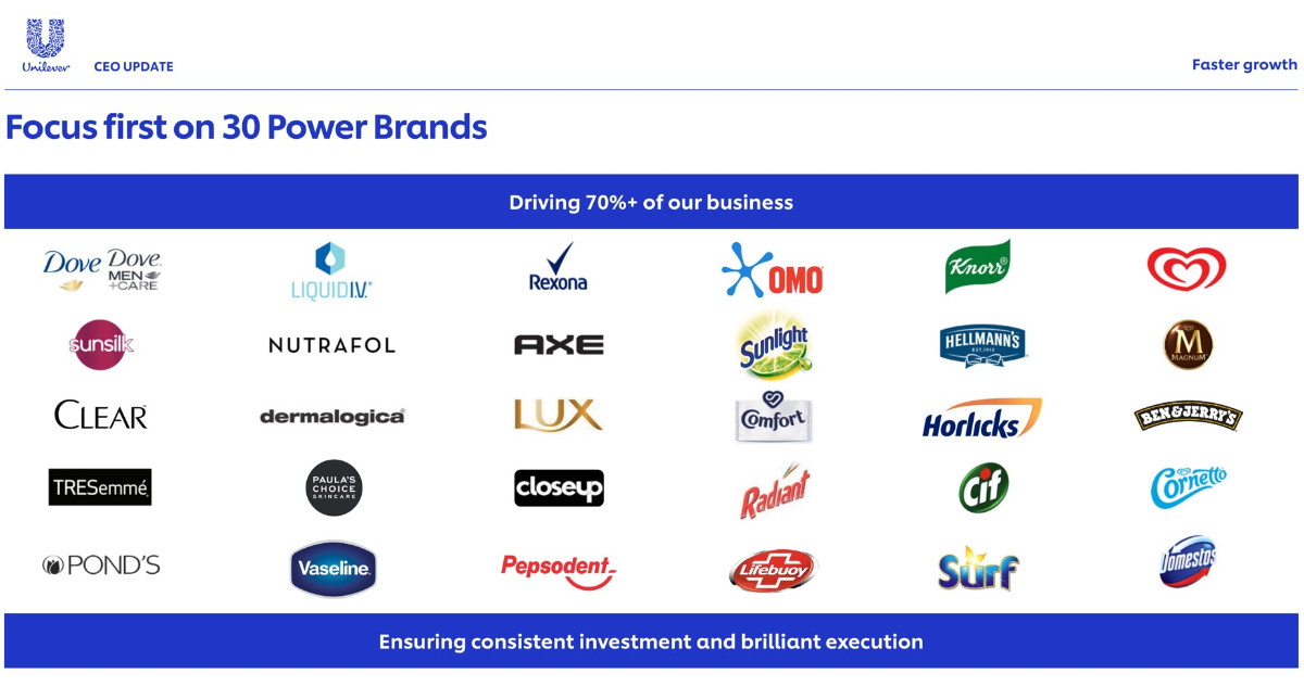 unilever power brands