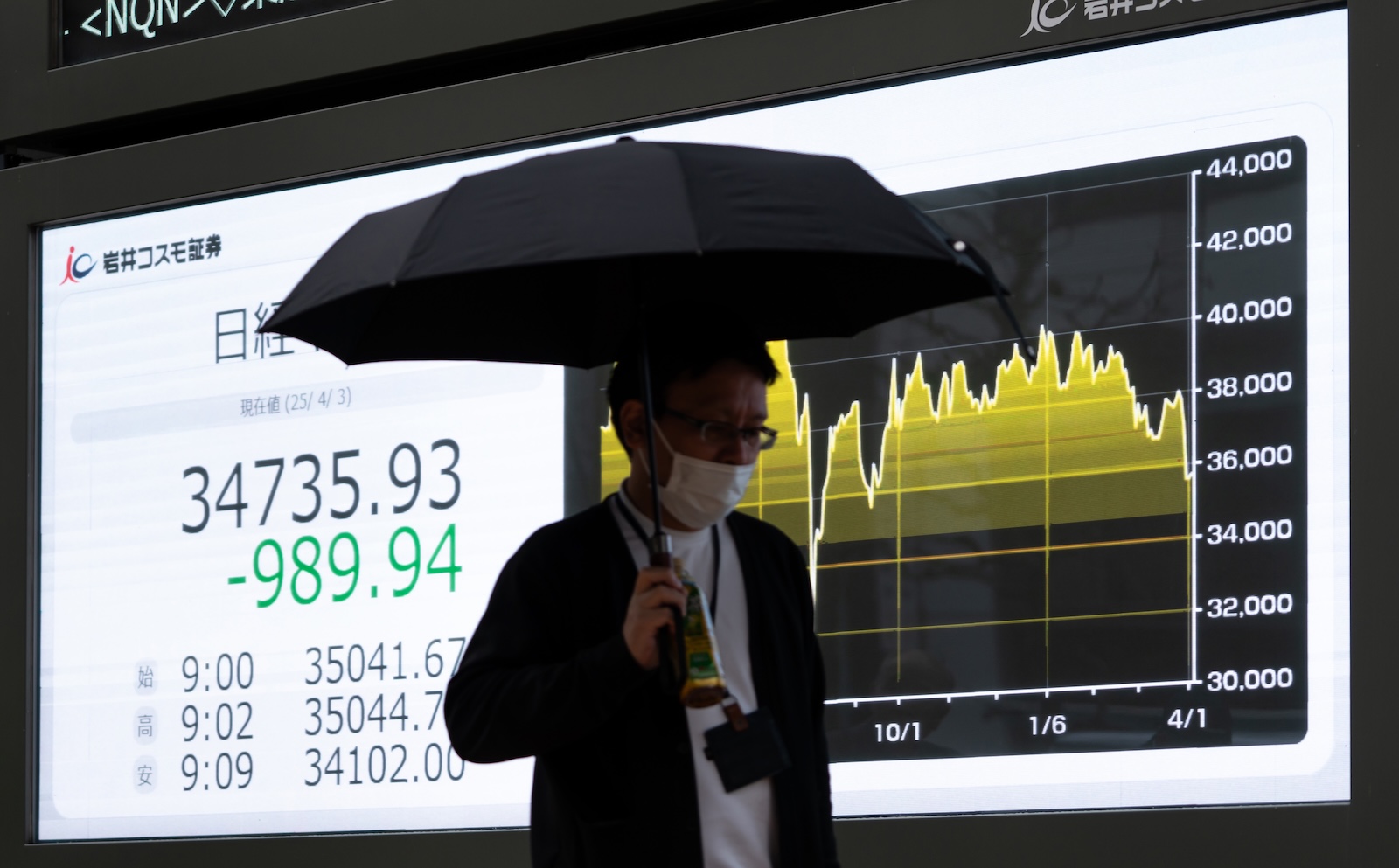 nikkei index