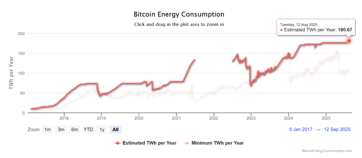 bitcoin energieverbruik