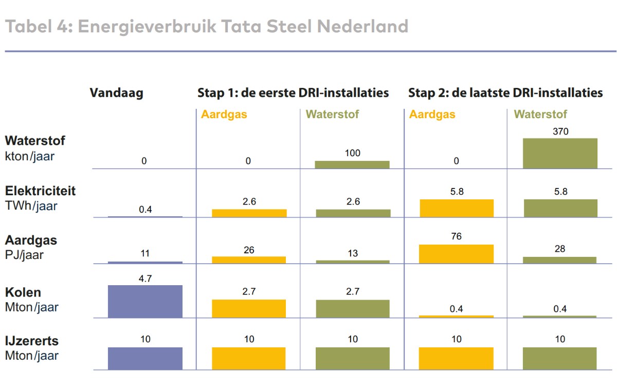 energieverbruik tata steel nederland wijmond.nl