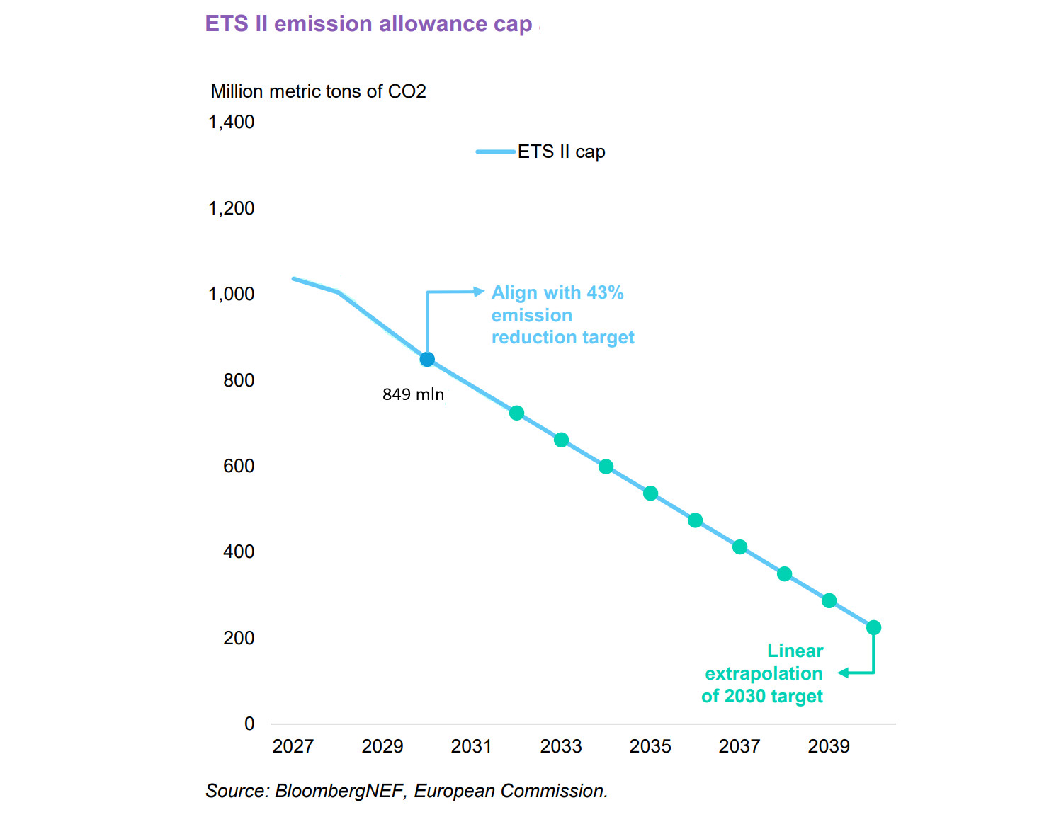 ets-2 cap
