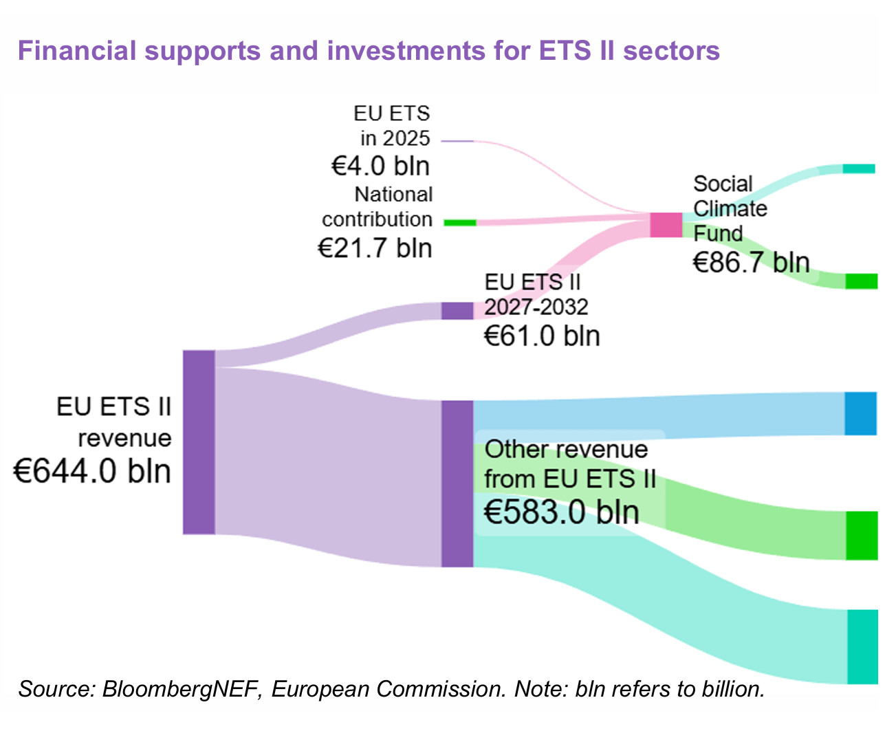 opbrengst ets-2 co2-prijs