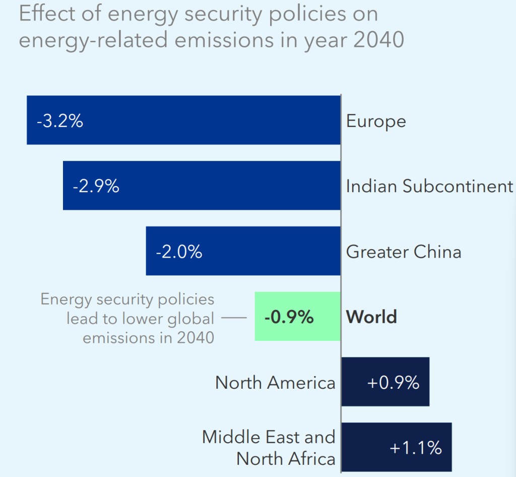 CO2-effect geopolitiek