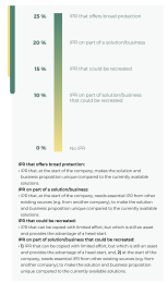 national ip deal terms 2.0