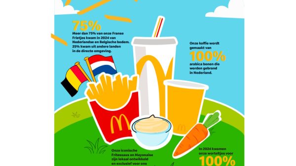dolly van den akker mcdonald's nederland