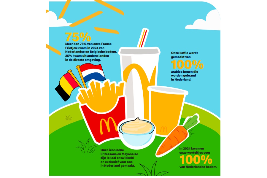 dolly van den akker mcdonald's nederland