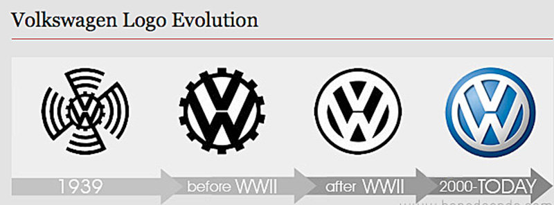 Volkswagen logo evolutie