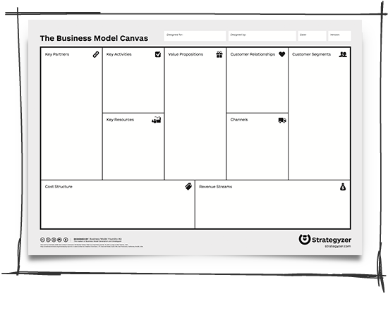 Het business model canvas van Alexander Osterwalder