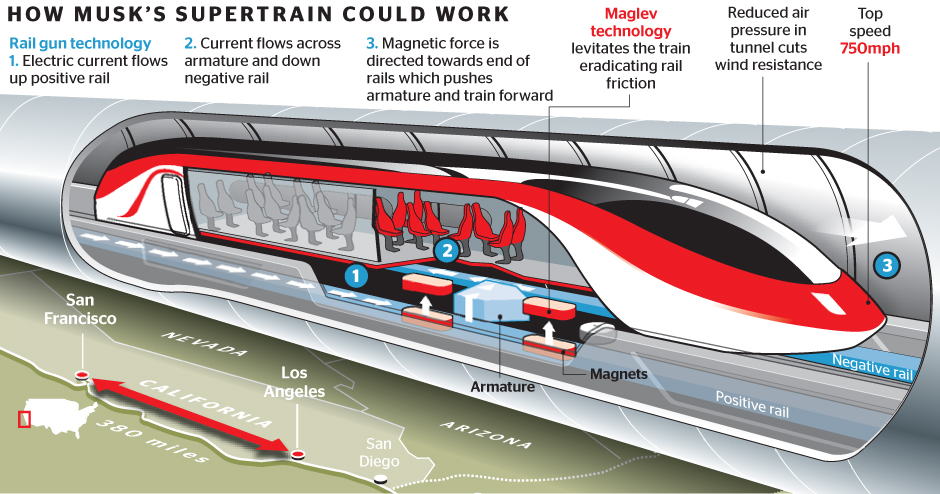 hyperloop trein elon musk
