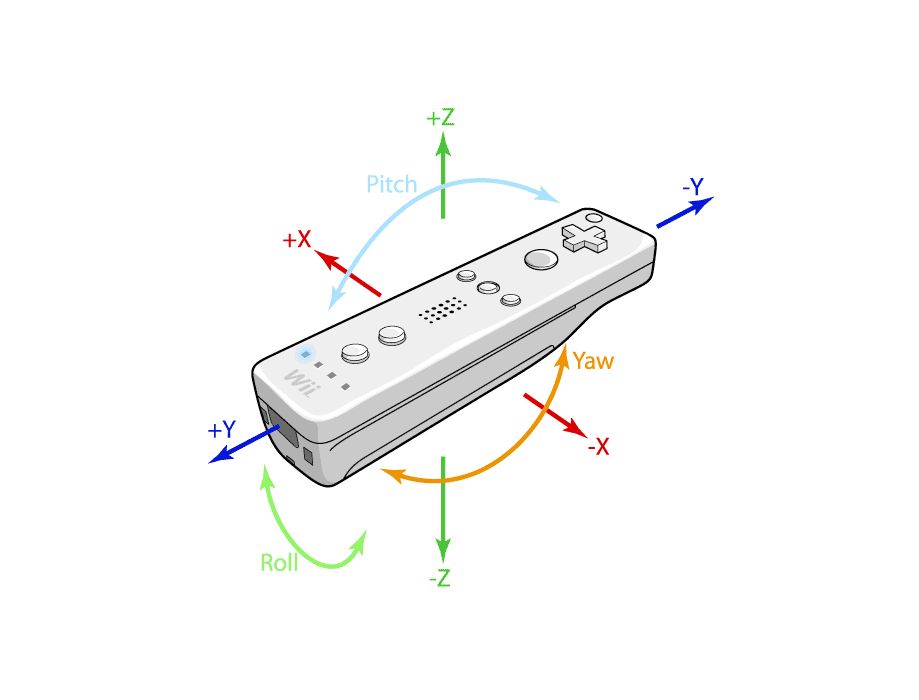 De Nintendo Wii is wereldwijd meer dan 97 miljoen keer verkocht